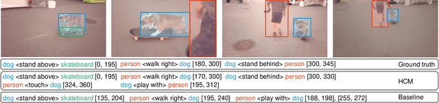 Figure 4 for In Defense of Clip-based Video Relation Detection