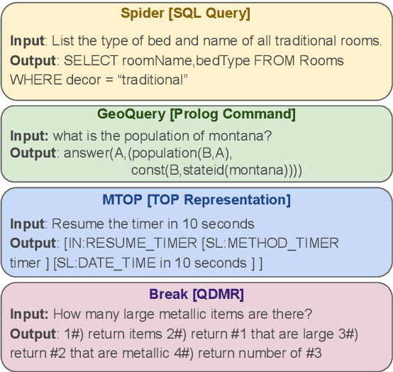 Figure 1 for Generating Data for Symbolic Language with Large Language Models