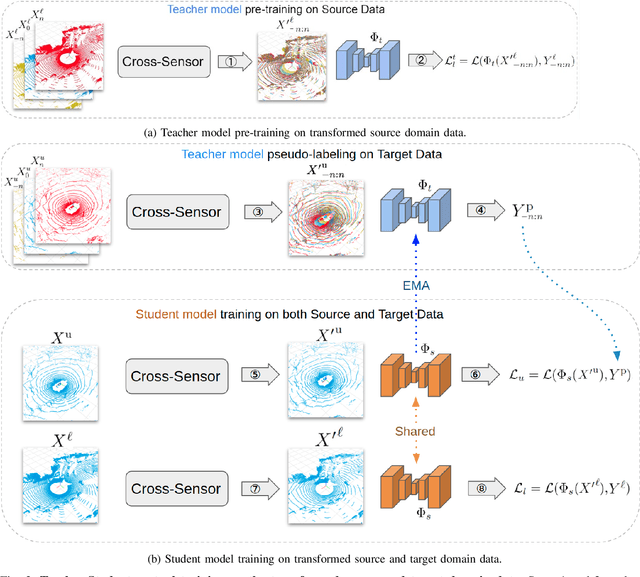 Figure 2 for T-UDA: Temporal Unsupervised Domain Adaptation in Sequential Point Clouds