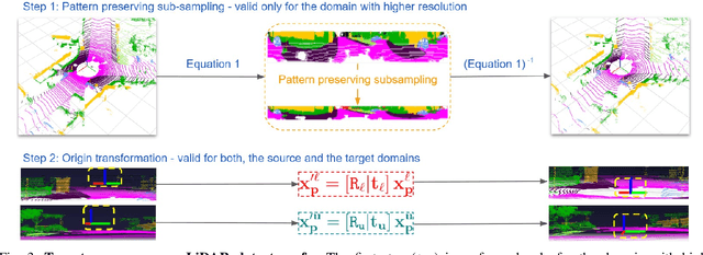 Figure 3 for T-UDA: Temporal Unsupervised Domain Adaptation in Sequential Point Clouds