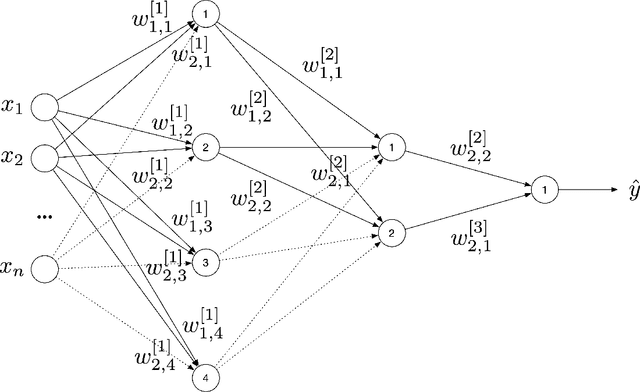 Figure 1 for On the High Symmetry of Neural Network Functions