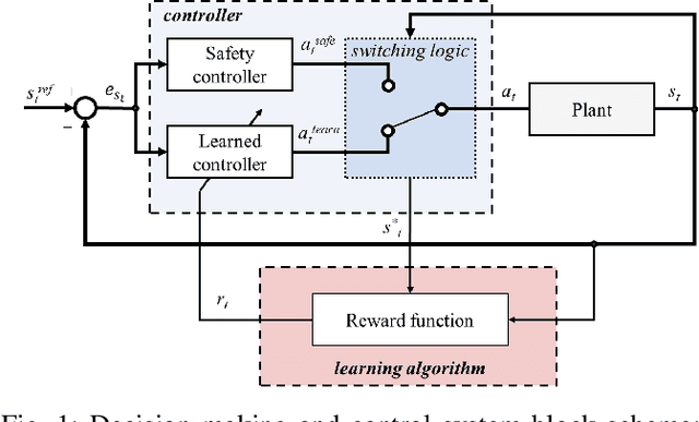 Figure 1 for A Safety-Critical Decision Making and Control Framework Combining Machine Learning and Rule-based Algorithms