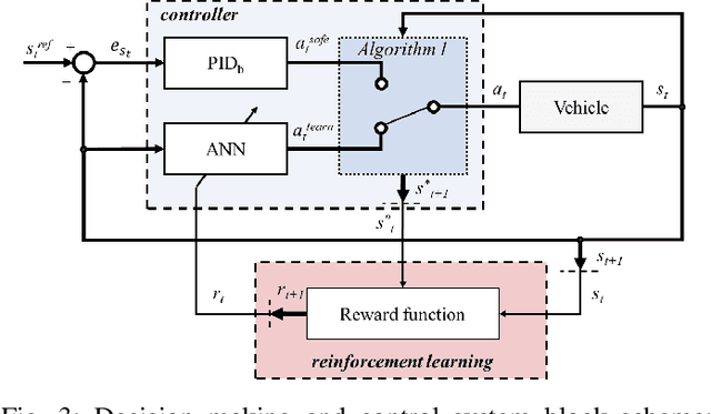 Figure 3 for A Safety-Critical Decision Making and Control Framework Combining Machine Learning and Rule-based Algorithms