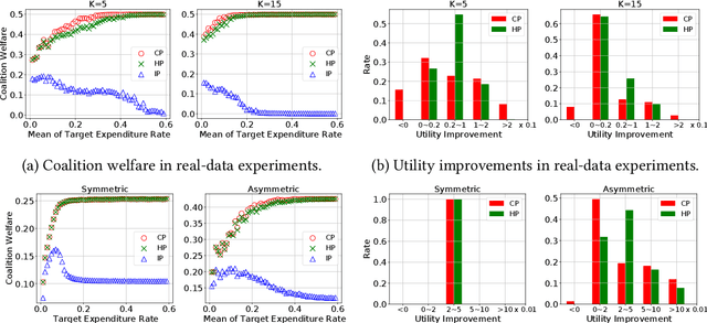 Figure 2 for Coordinated Dynamic Bidding in Repeated Second-Price Auctions with Budgets