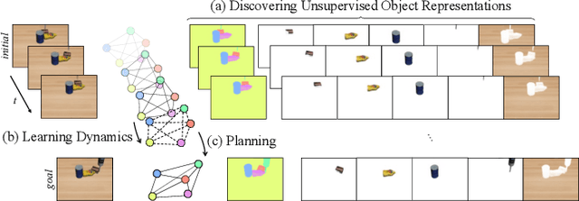 Figure 1 for SlotGNN: Unsupervised Discovery of Multi-Object Representations and Visual Dynamics