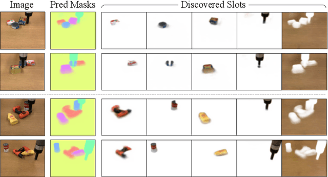 Figure 2 for SlotGNN: Unsupervised Discovery of Multi-Object Representations and Visual Dynamics