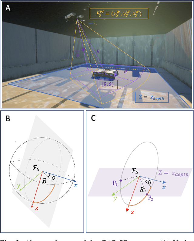 Figure 2 for Collaborative Aquatic Positioning System Utilising Multi-beam Sonar and Depth Sensors