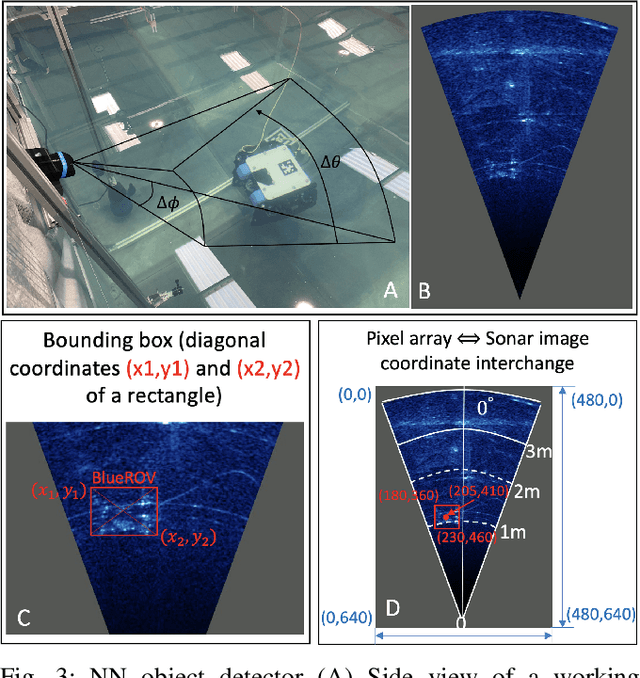 Figure 3 for Collaborative Aquatic Positioning System Utilising Multi-beam Sonar and Depth Sensors