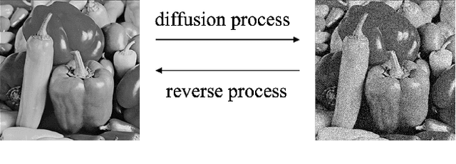 Figure 3 for Diffusion Model for Generative Image Denoising