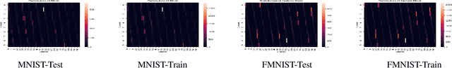 Figure 2 for Personalized Federated Learning with Hidden Information on Personalized Prior