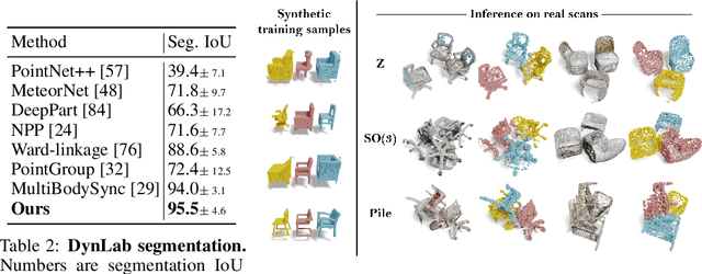 Figure 4 for Banana: Banach Fixed-Point Network for Pointcloud Segmentation with Inter-Part Equivariance