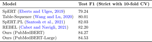 Figure 4 for Distilling Large Language Models for Biomedical Knowledge Extraction: A Case Study on Adverse Drug Events