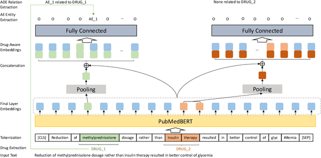 Figure 1 for Distilling Large Language Models for Biomedical Knowledge Extraction: A Case Study on Adverse Drug Events