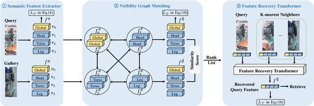 Figure 2 for Learning Feature Recovery Transformer for Occluded Person Re-identification