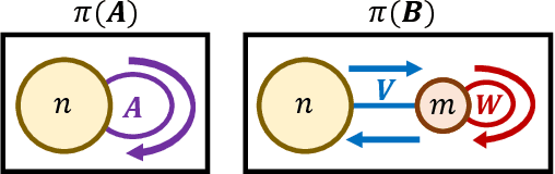 Figure 1 for Latent Random Steps as Relaxations of Max-Cut, Min-Cut, and More