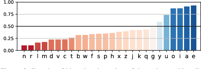 Figure 3 for Latent Random Steps as Relaxations of Max-Cut, Min-Cut, and More