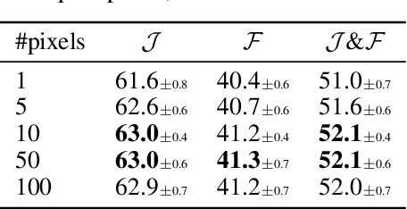 Figure 2 for High-fidelity Pseudo-labels for Boosting Weakly-Supervised Segmentation