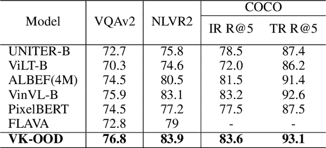 Figure 2 for Differentiable Outlier Detection Enable Robust Deep Multimodal Analysis