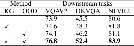 Figure 4 for Differentiable Outlier Detection Enable Robust Deep Multimodal Analysis