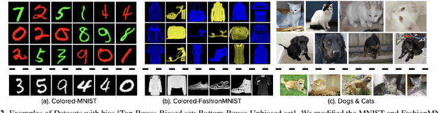 Figure 3 for Inv-SENnet: Invariant Self Expression Network for clustering under biased data