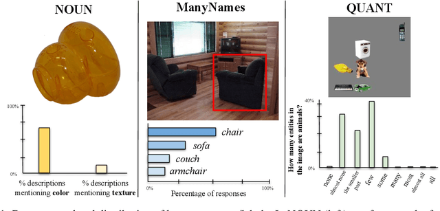 Figure 1 for Naming, Describing, and Quantifying Visual Objects in Humans and LLMs