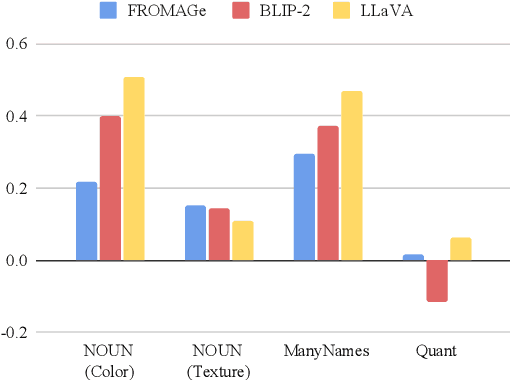 Figure 2 for Naming, Describing, and Quantifying Visual Objects in Humans and LLMs