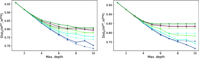 Figure 4 for Probabilistic Dataset Reconstruction from Interpretable Models