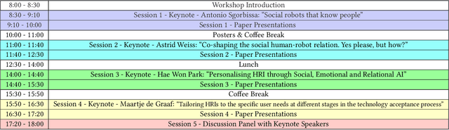 Figure 1 for Proceeding of the 1st Workshop on Social Robots Personalisation At the crossroads between engineering and humanities (CONCATENATE)