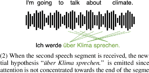 Figure 1 for Attention as a guide for Simultaneous Speech Translation