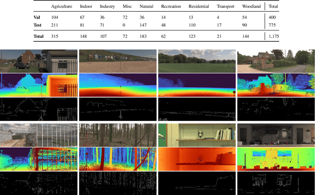 Figure 2 for The Monocular Depth Estimation Challenge