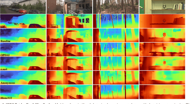 Figure 3 for The Monocular Depth Estimation Challenge