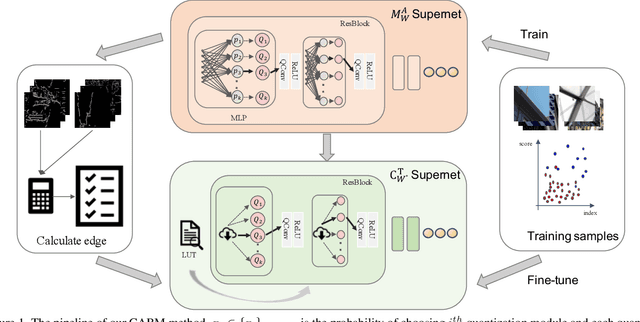 Figure 1 for CABM: Content-Aware Bit Mapping for Single Image Super-Resolution Network with Large Input