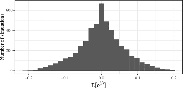 Figure 3 for Partial counterfactual identification and uplift modeling: theoretical results and real-world assessment