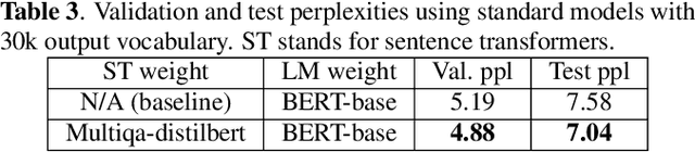 Figure 4 for Suffix Retrieval-Augmented Language Modeling