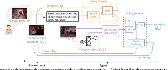 Figure 1 for Interactive Video Corpus Moment Retrieval using Reinforcement Learning