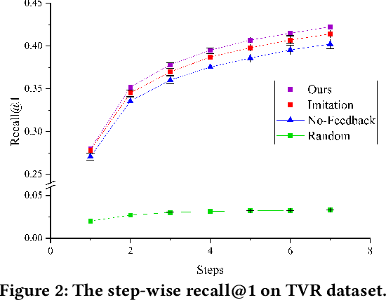 Figure 4 for Interactive Video Corpus Moment Retrieval using Reinforcement Learning