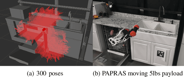 Figure 3 for PAPRAS: Plug-And-Play Robotic Arm System