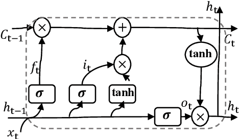 Figure 3 for A Hybrid End-to-End Spatio-Temporal Attention Neural Network with Graph-Smooth Signals for EEG Emotion Recognition