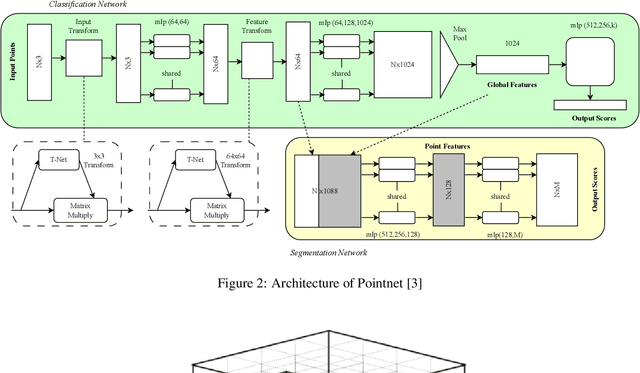 Figure 2 for PCV: A Point Cloud-Based Network Verifier