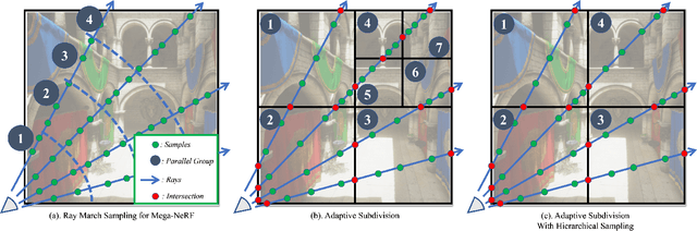 Figure 1 for Adaptive Multi-NeRF: Exploit Efficient Parallelism in Adaptive Multiple Scale Neural Radiance Field Rendering