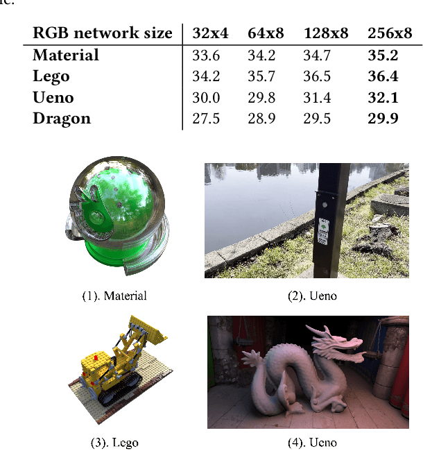 Figure 3 for Adaptive Multi-NeRF: Exploit Efficient Parallelism in Adaptive Multiple Scale Neural Radiance Field Rendering