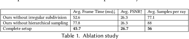 Figure 2 for Adaptive Multi-NeRF: Exploit Efficient Parallelism in Adaptive Multiple Scale Neural Radiance Field Rendering