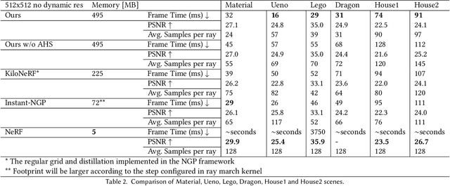 Figure 4 for Adaptive Multi-NeRF: Exploit Efficient Parallelism in Adaptive Multiple Scale Neural Radiance Field Rendering