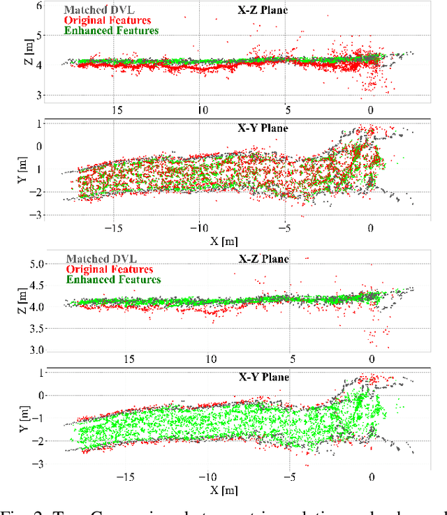 Figure 2 for Tightly-coupled Visual-DVL-Inertial Odometry for Robot-based Ice-water Boundary Exploration