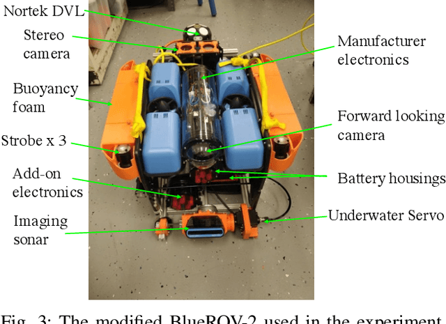 Figure 3 for Tightly-coupled Visual-DVL-Inertial Odometry for Robot-based Ice-water Boundary Exploration