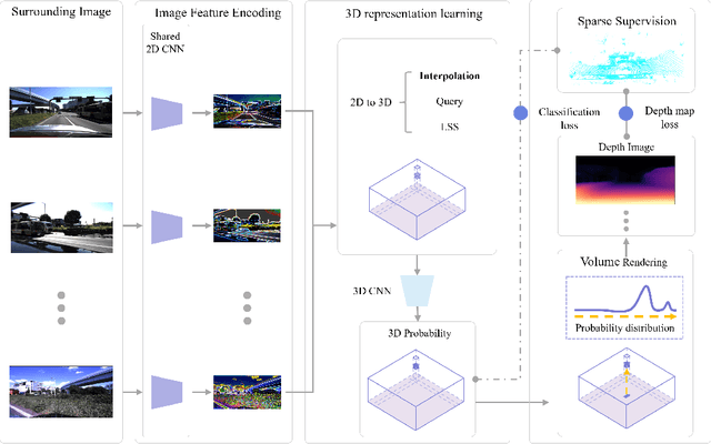 Figure 3 for A Simple Attempt for 3D Occupancy Estimation in Autonomous Driving