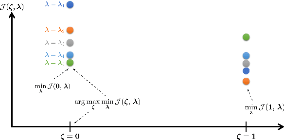 Figure 1 for Robust A-Optimal Experimental Design for Bayesian Inverse Problems