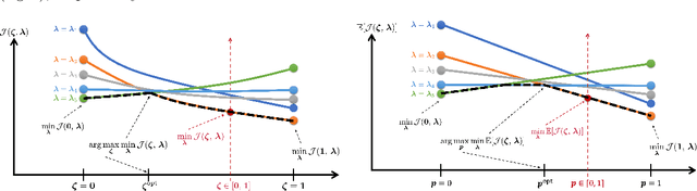 Figure 2 for Robust A-Optimal Experimental Design for Bayesian Inverse Problems