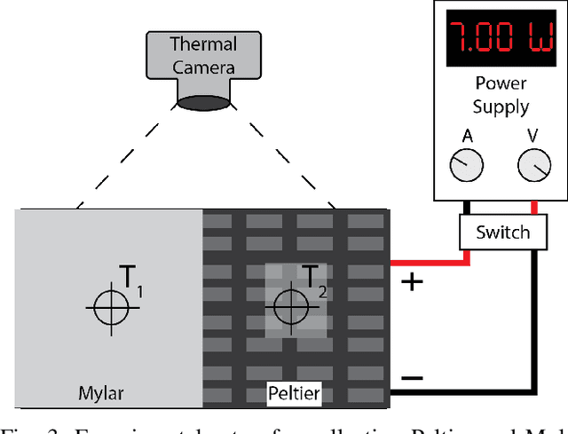 Figure 3 for Agonist-Antagonist Pouch Motors: Bidirectional Soft Actuators Enhanced by Thermally Responsive Peltier Elements
