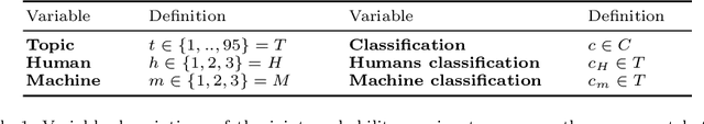 Figure 1 for Text classification of column headers with a controlled vocabulary: leveraging LLMs for metadata enrichment